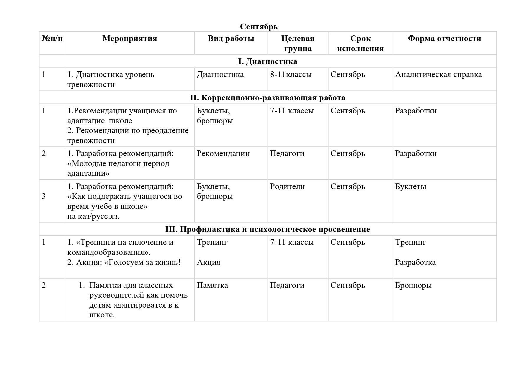 1. 1 2024-2025 годовой план русс_page-0002