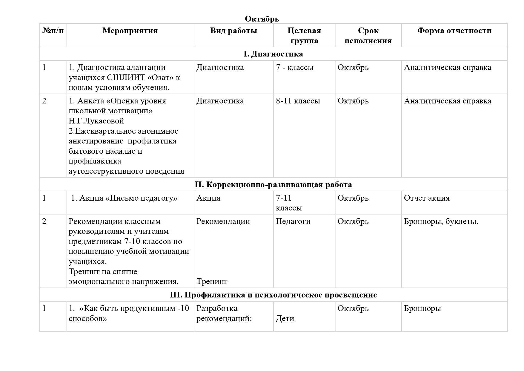 1. 1 2024-2025 годовой план русс_page-0004