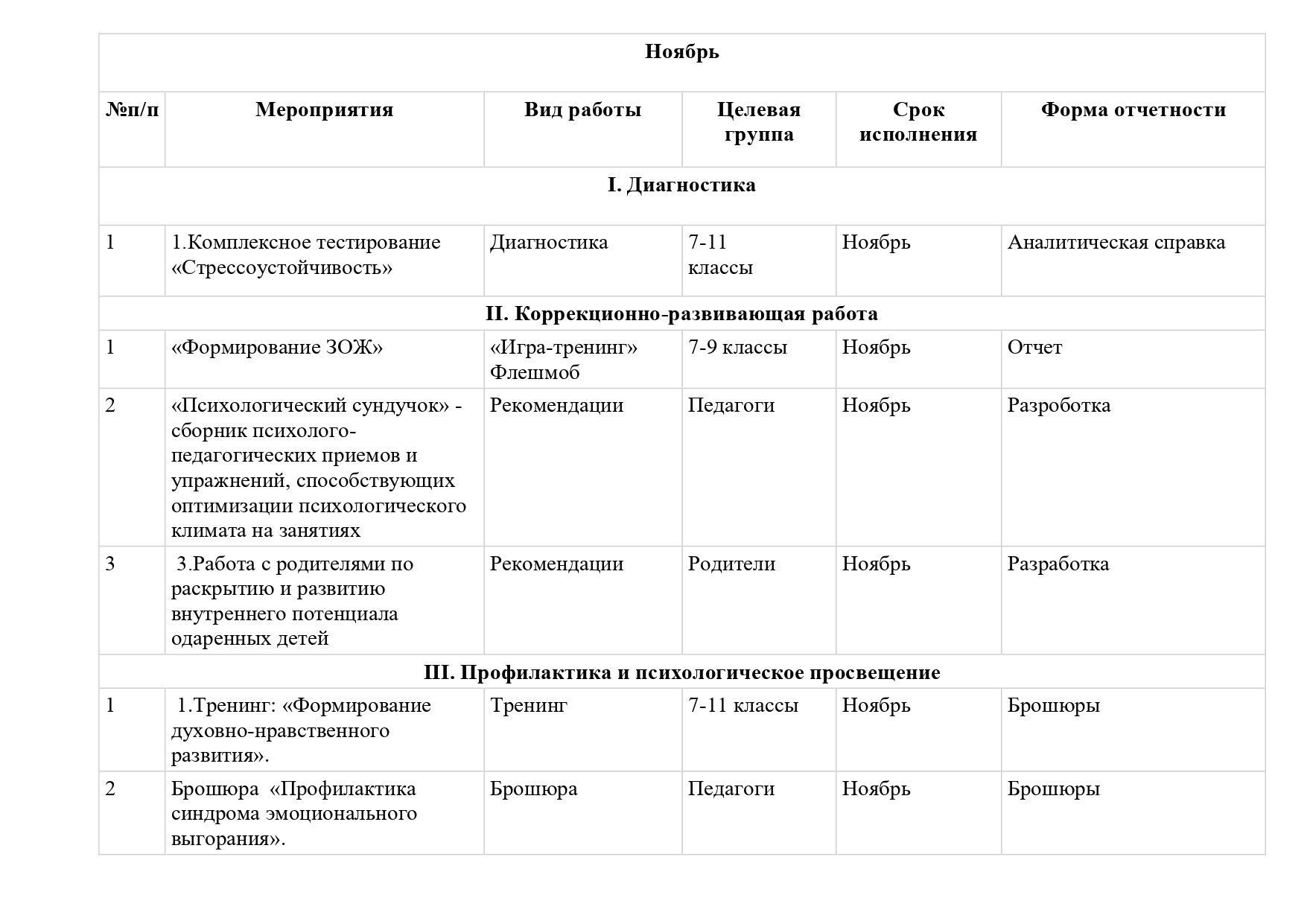 1. 1 2024-2025 годовой план русс_page-0006