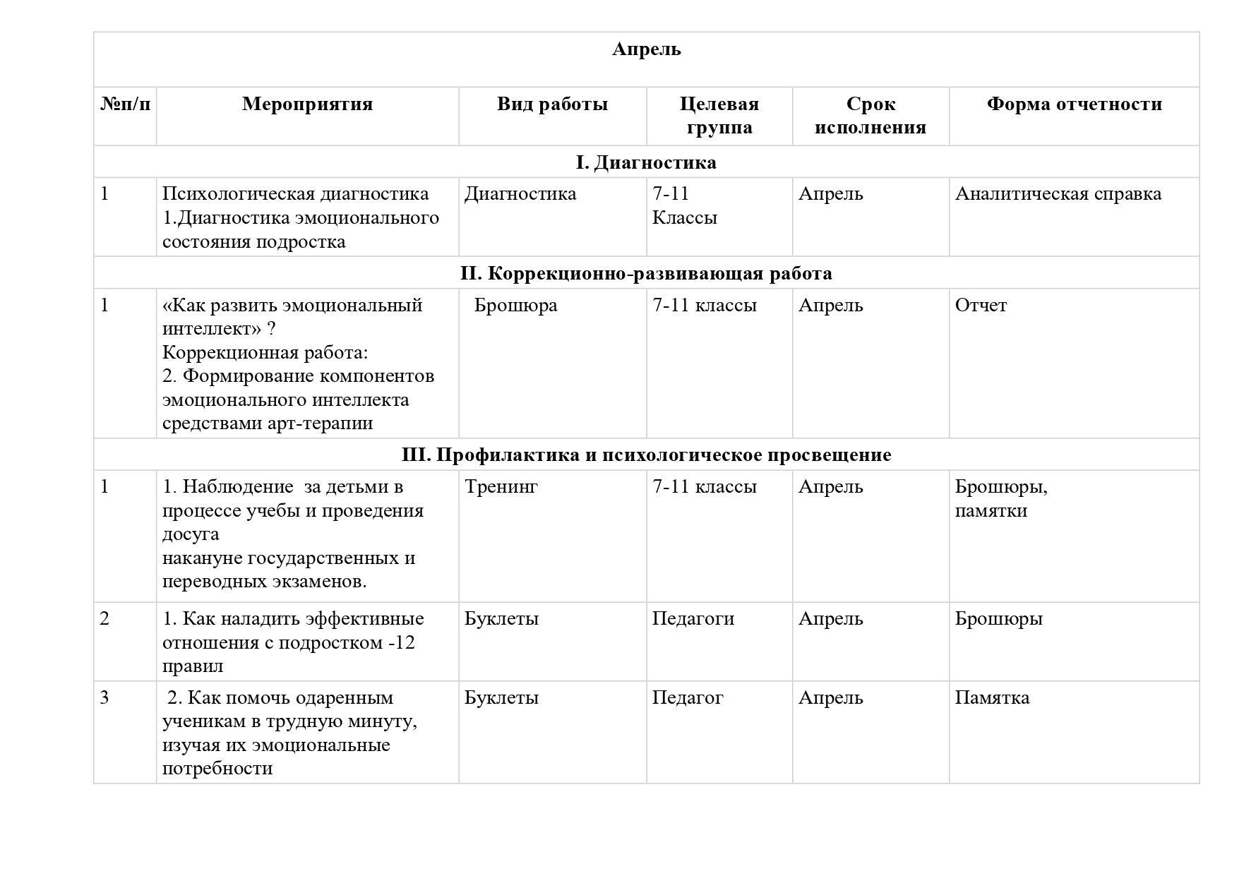 1. 1 2024-2025 годовой план русс_page-0016