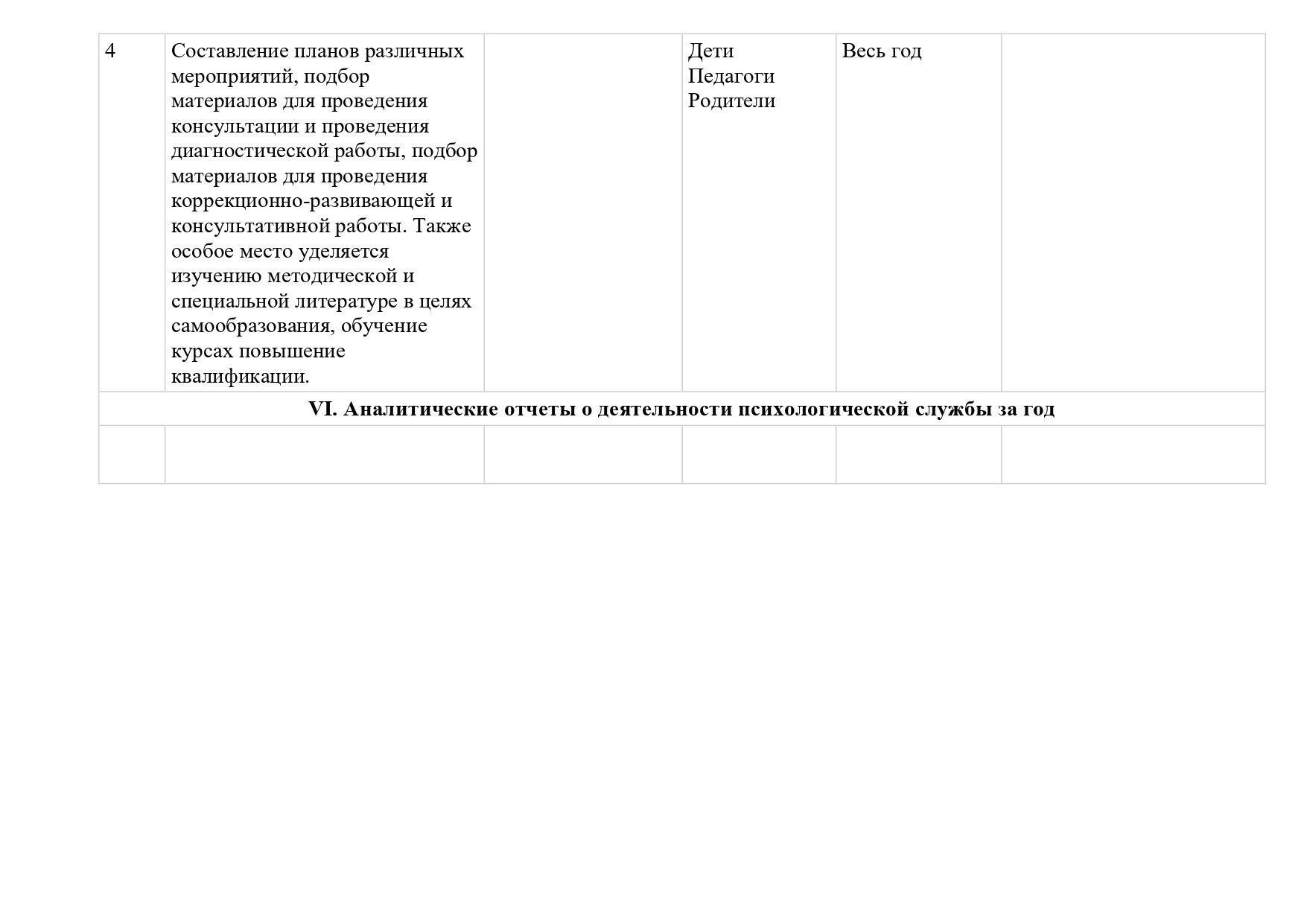 1. 1 2024-2025 годовой план русс_page-0018