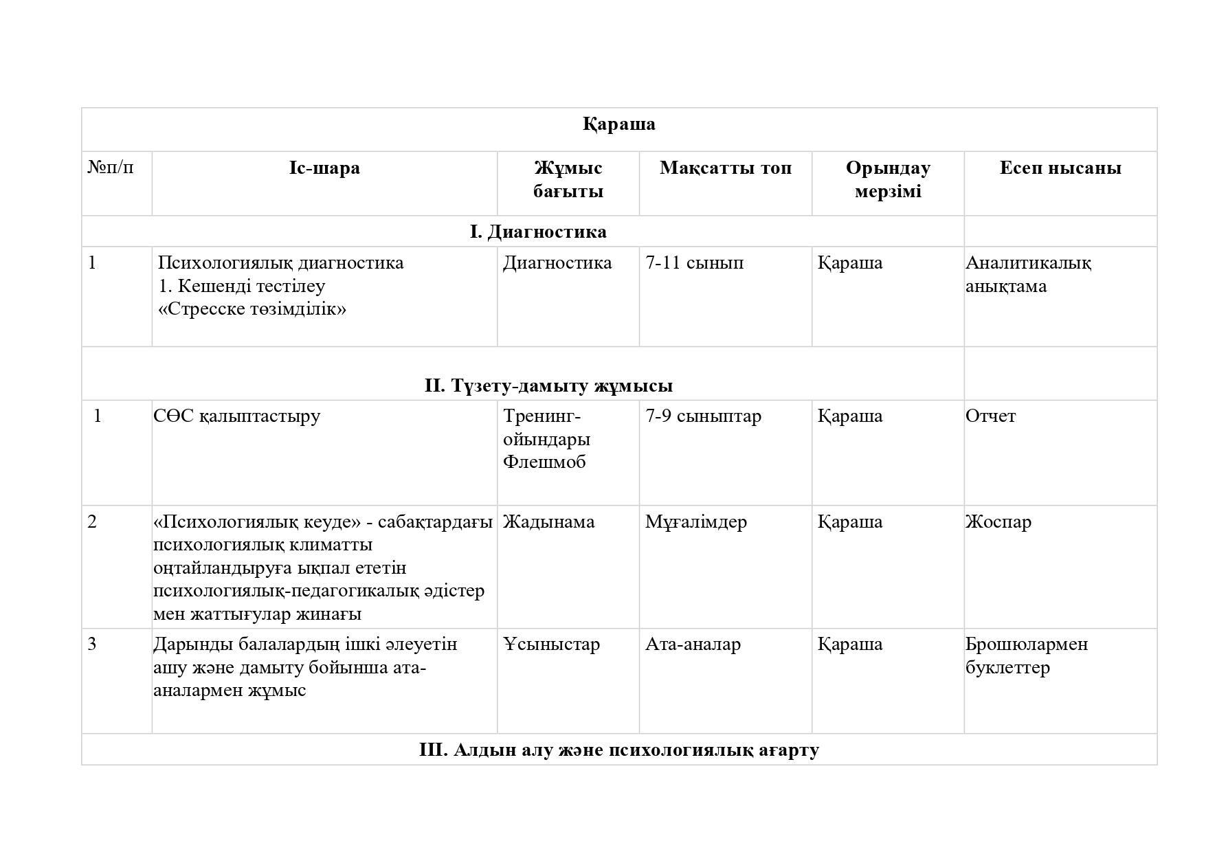 2. 2024-2025 жылдық жоспар казакша_page-0006