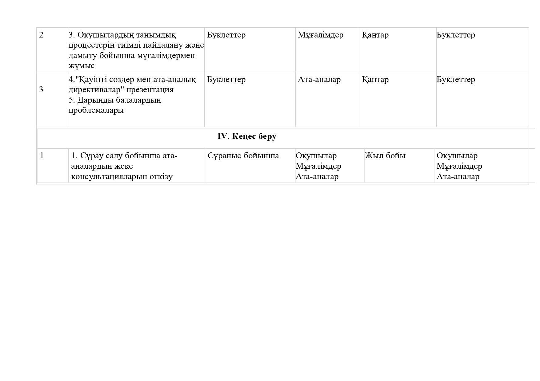2. 2024-2025 жылдық жоспар казакша_page-0011