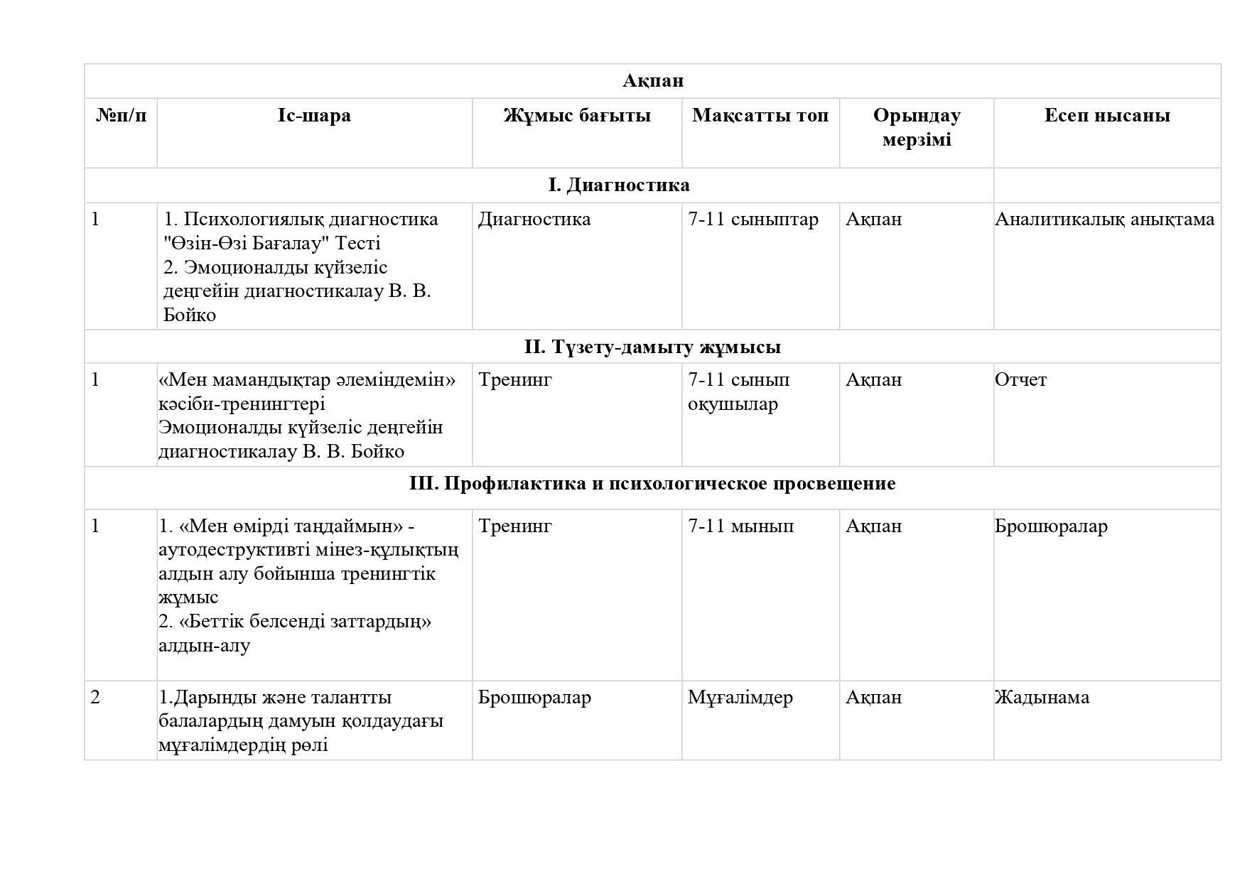 2. 2024-2025 жылдық жоспар казакша_page-0012