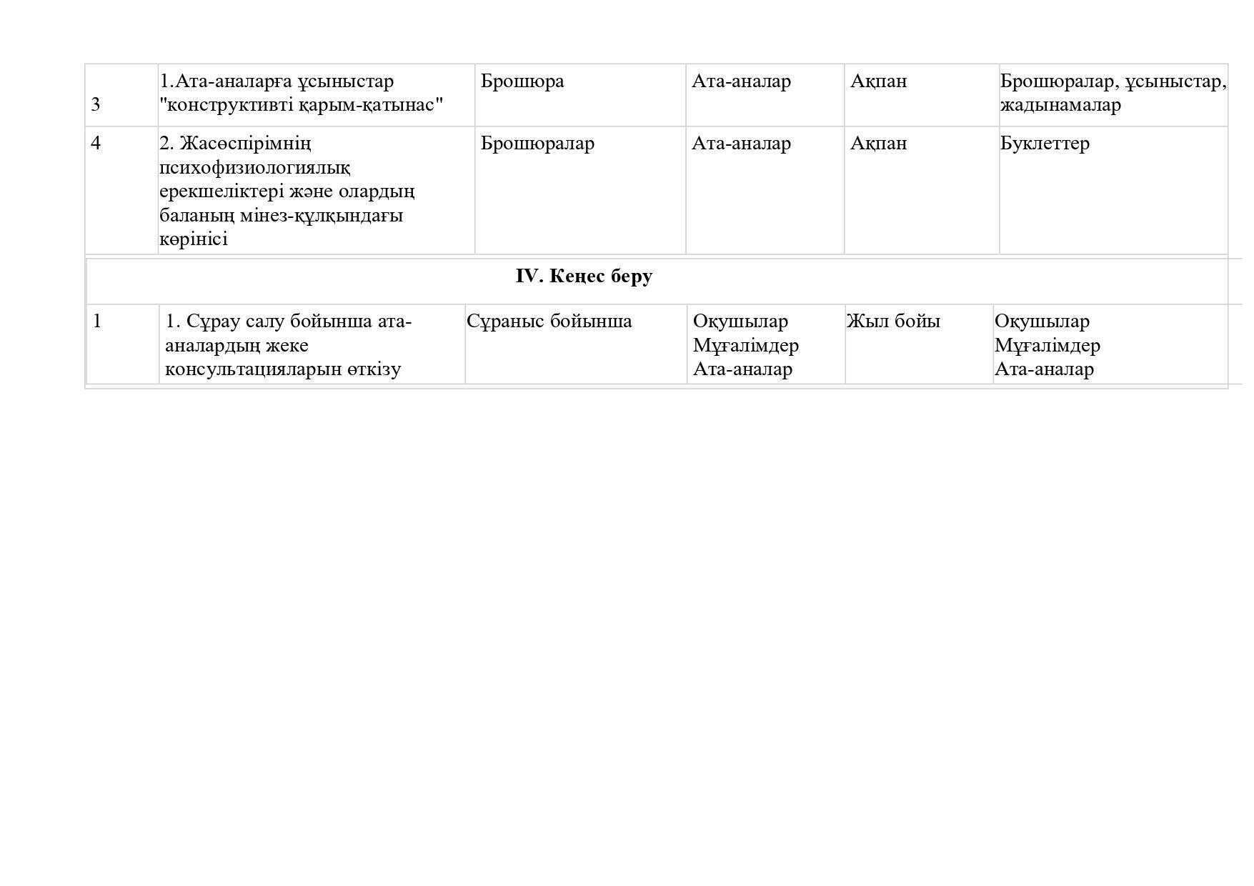 2. 2024-2025 жылдық жоспар казакша_page-0013